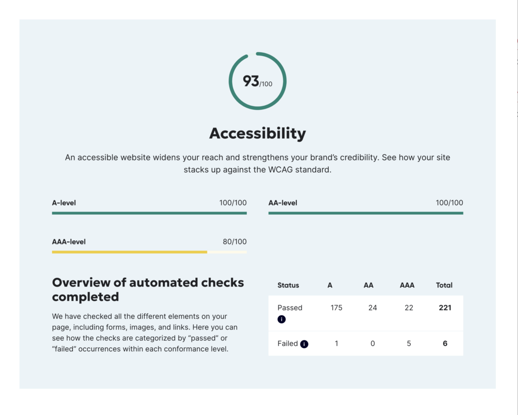 Captura de pantalla sobre la nota en accesibilidad del sitio Siteimprove